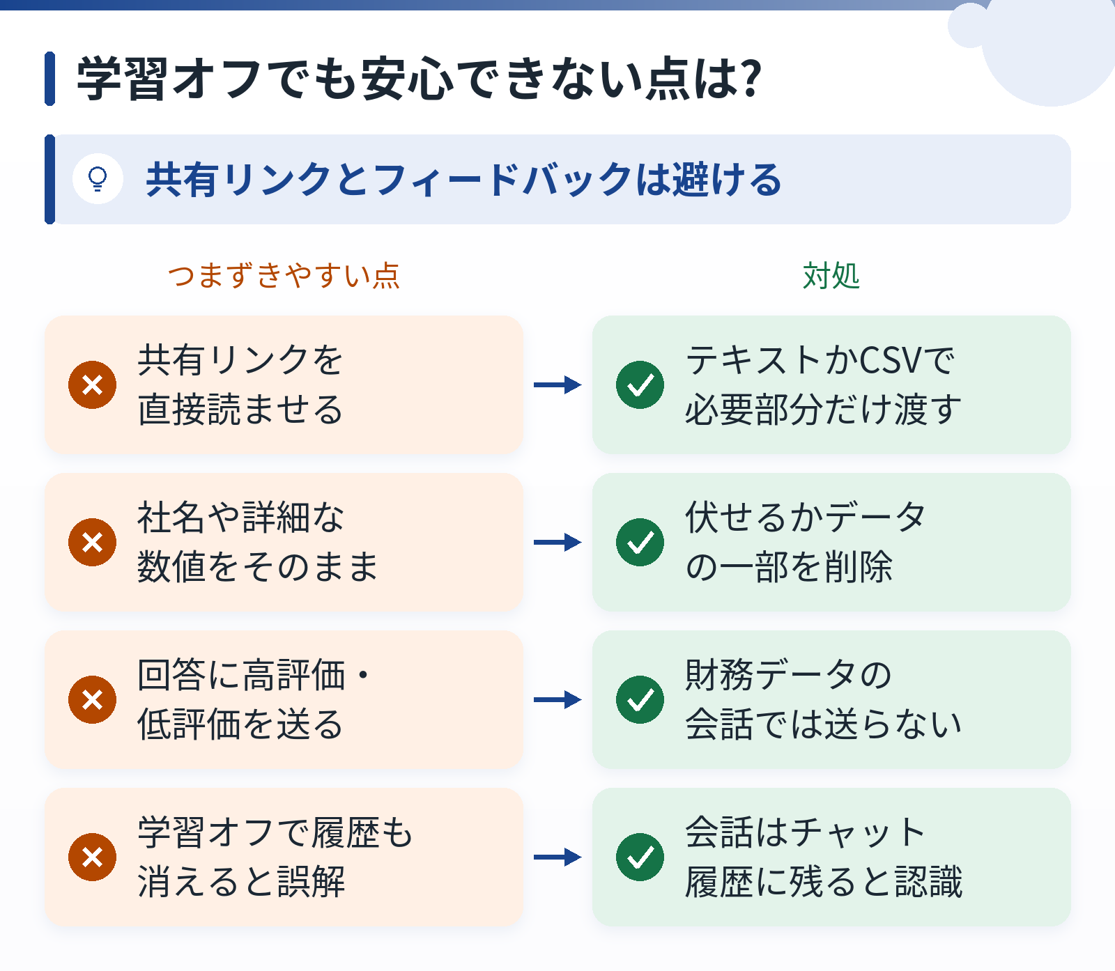 情報漏えいに関する落とし穴4つと対処。共有リンクは避けてCSVやテキストで渡す、社名は伏せる、フィードバックは送らない、履歴は残る点に注意