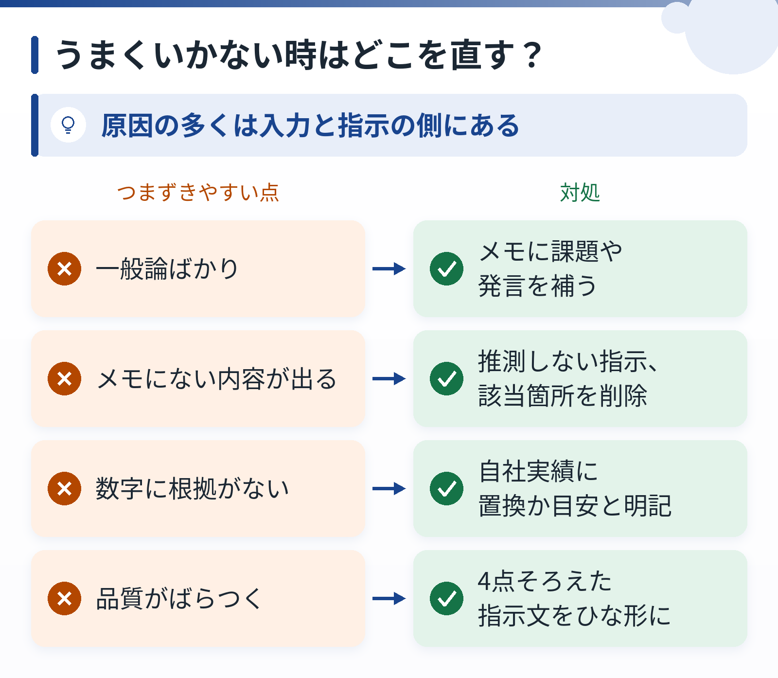 出力の一般論化、メモにない内容、根拠のない数字、品質のばらつきと、それぞれの対処
