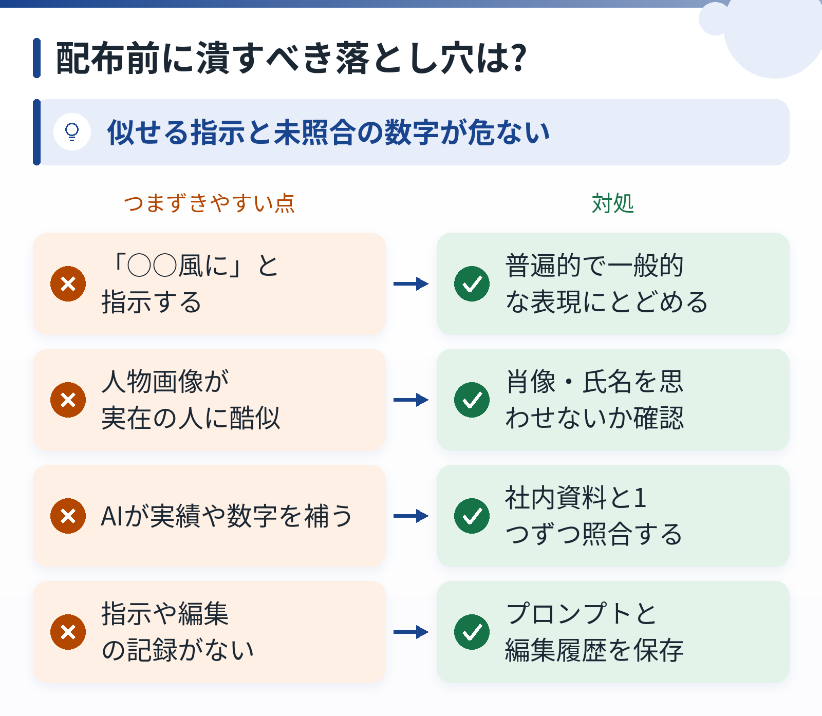 既存作品への類似、実在人物への酷似、事実と違う表示、記録の不足という4つの落とし穴とそれぞれの対処